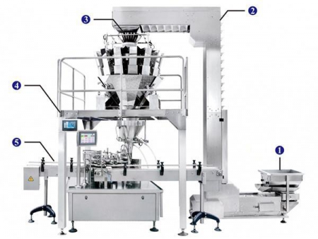 Automatic Jar Filling and Sealing Line