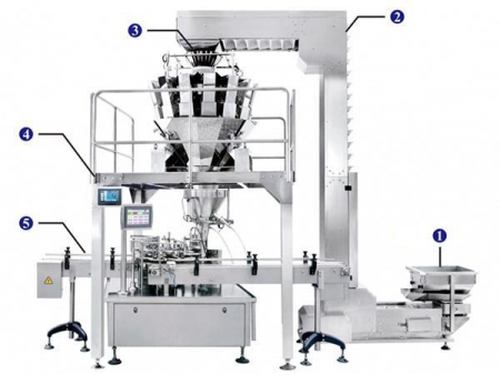 Automatic Jar Filling and Sealing Line, 10 or 14 Head Weigher