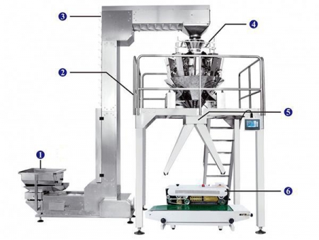 JW-BZD1 Semi-Automatic Packing Line