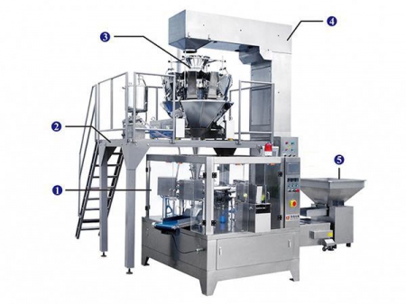 JW-JDC1 Pre-made Pouch Packaging Line with Rotary Bagger