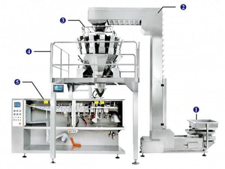 JW-JDC4 Preformed Bagger with Combination Scale