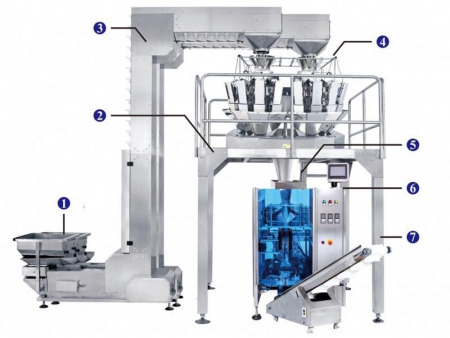 JW-MIX1 Weighing and Packing Line for Mixed Products