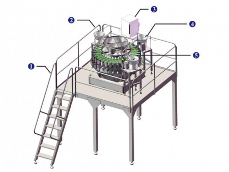 JW-MIX3 32 Automatic Packing Line with 32 Multihead combination Scale for Mixed Products