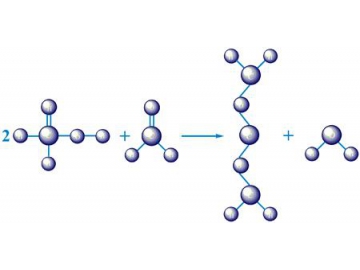 85%-92% Concentration Methylal Plant