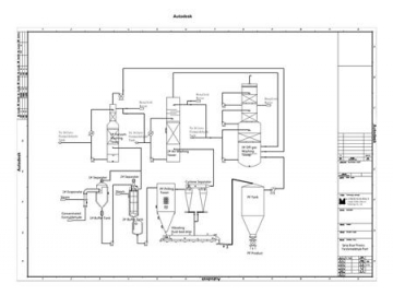 Spray Dryer Paraformaldehyde Plant