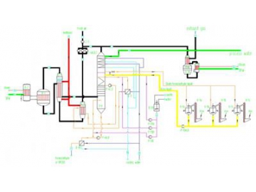 Metal Oxide Process Formaldehyde Plant