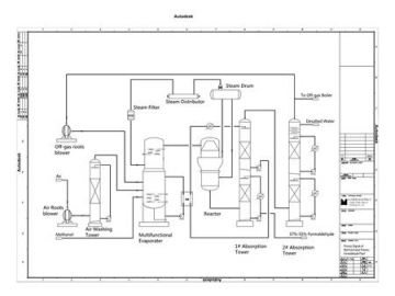 Multifunctional Evaporator Formaldehyde Plant