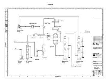 Formaldehyde Plants with Off-Gas Circulation