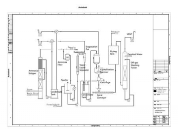 Liquid Phase Hexamine Plant