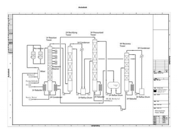 99.5% Concentration Methylal Plant