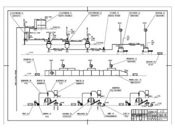 UF MF Molding Powder Plant (Urea Formaldehyde and Melamine Formaldehyde)