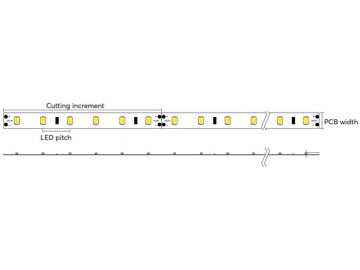 2835 SMD CRI 95  Warm White Waterproof IP65 LED Strip Light