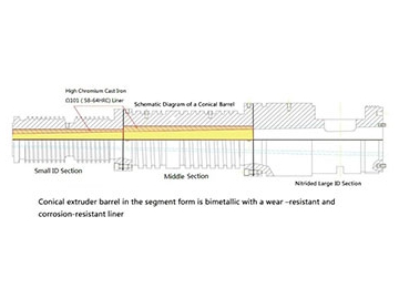 Extrusion Barrel