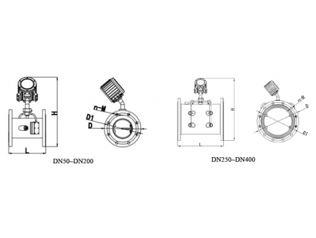 Meters and Measurement Devices for Exact Consumption Data Acquisition