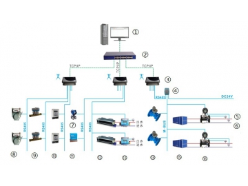 Multi Meter Billing System