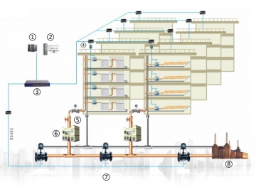 Public Heating Monitoring System