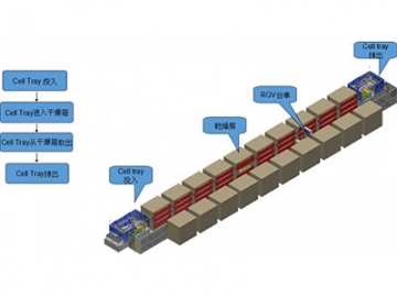 Automatic LED Tunnel Drying System