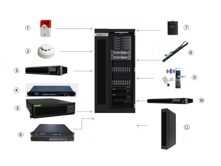 Micro Data Centers UPS