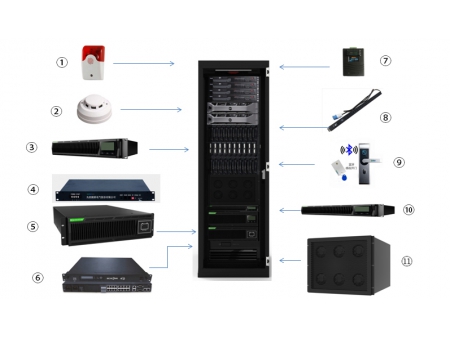 Micro Data Centers UPS