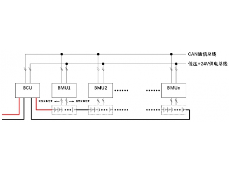 High Voltage Lithium Battery