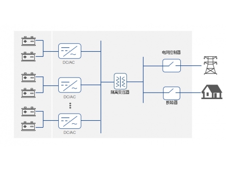 Containerized Energy Storage System