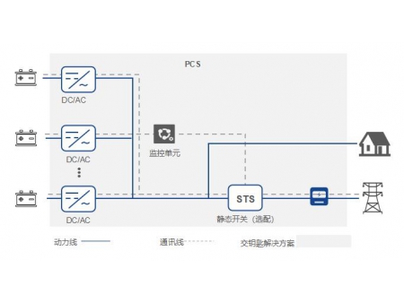 Integrated Power Conversion System (PCS) based on 50kW Module