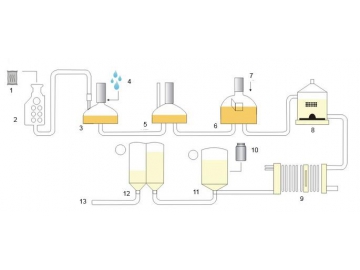 Beer Brewing Equipment for Beer Bar