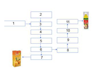 Fruit Juice/Tea Drink Production Line