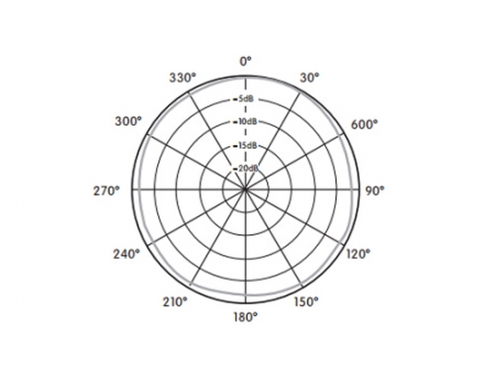 HM-800S Flex Directional Headset and Earset Microphone