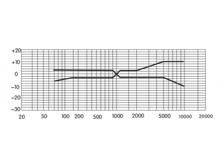 LM-C500 Omni-directional lavaliers