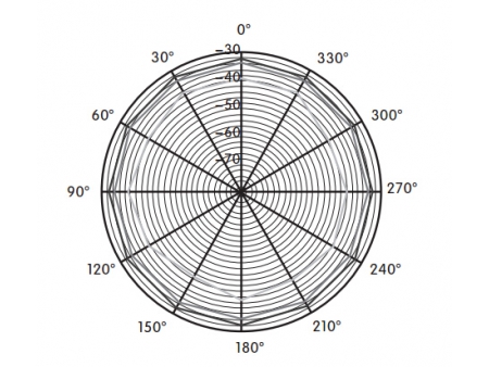 LM-C500 Omni-directional lavaliers