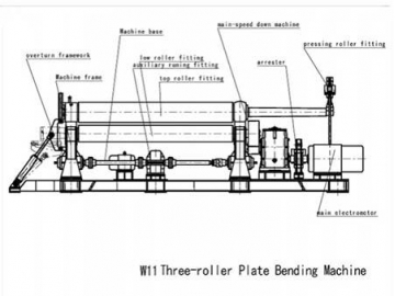 Hydraulic Symmetric Rolling Machine With 3 Rollers