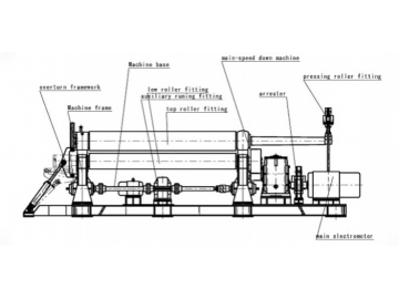 3-Roller Hydraulic Roll Bending Machine