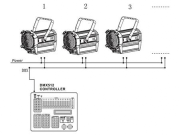 Stage Lighting LED Fresnel Light  Code SS808SW HD/SC HD Stage Lighting