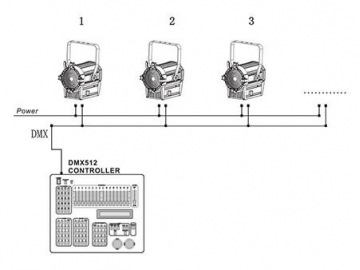 Stage Lighting Fresnel LED Light  Code SS810SW HD/SC HD Stage Lighting