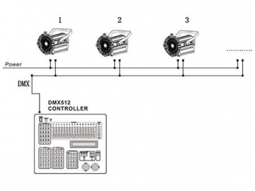 Stage Lighting LED Fresnel Spotlight  Code SS811SSW HD/SC HD Stage Lighting