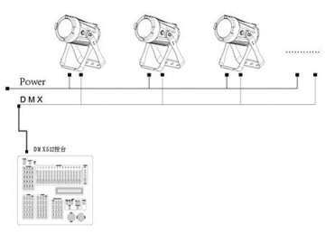 Stage Lighting 40W RGBW LED Par Light  Code SS355XCEM Stage Lighting