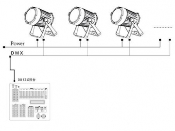 Stage Lighting LED Par Can Light  Code SS352XCEM Stage Lighting