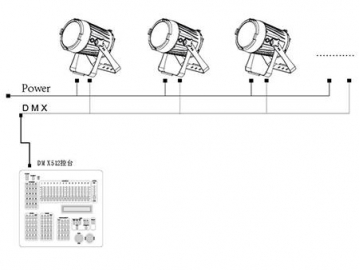 Stage Lighting LED Par Can Stage Light  Code SS354XCEM Stage Lighting