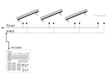 Stage Lighting LED Bar Light  Code SS359XCET Stage Lighting