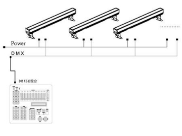 Stage Lighting RGB LED Light Bar  Code SS377XCAM Stage Lighting