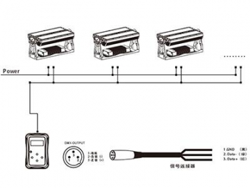 Architectural Lighting LED Floodlight  Code AM722SCT-SWT-CAT LED Lighting