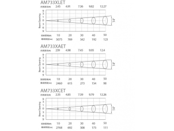 Architectural Lighting IP66 LED Floodlight  Code AM733XLET-XAET-XCET LED Light