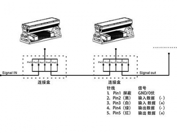 Architectural Lighting IP66 LED Floodlight  Code AM733XLET-XAET-XCET LED Light