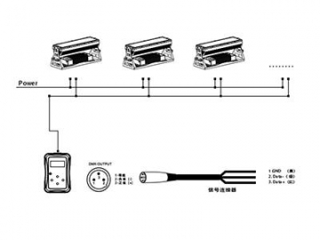 Architectural Lighting IP66 LED Floodlight  Code AM733XLET-XAET-XCET LED Light