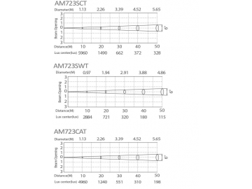 Architectural Lighting Cast Aluminum Fixture LED Floodlight  Code AM723SCT-SWT-CAT LED Light