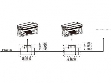 Architectural Lighting LED Floodlight RGBL RGBA RGBW  Code AM732XLET-XAET-XCET LED Light