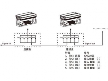 Architectural Lighting LED Floodlight RGBL RGBA RGBW  Code AM732XLET-XAET-XCET LED Light