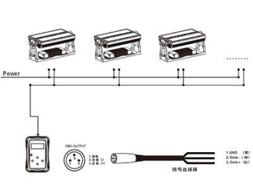 Architectural Lighting LED Floodlight RGBL RGBA RGBW  Code AM732XLET-XAET-XCET LED Light