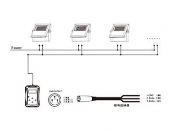 Architectural Lighting LED Spotlight  Code AM724SCT-SWT-CAT LED Lighting